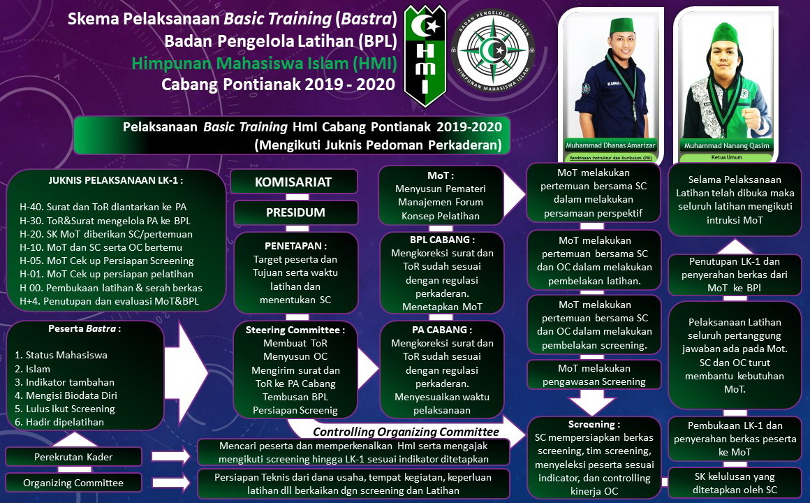 Program Kaderisasi HMI manokwari kota